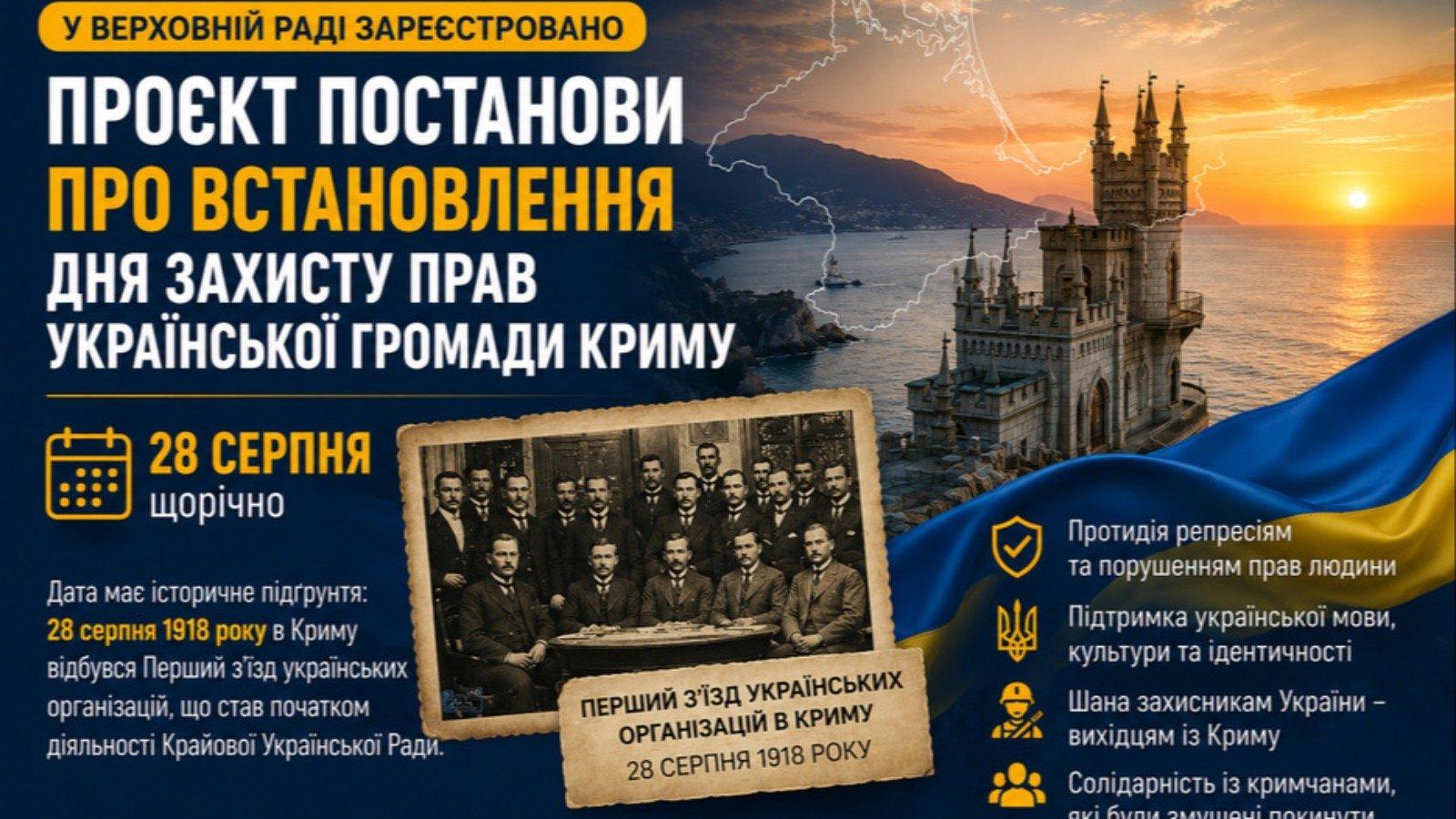 У Верховній Раді зареєстровано проєкт постанови про встановлення Дня захисту прав української громади Криму