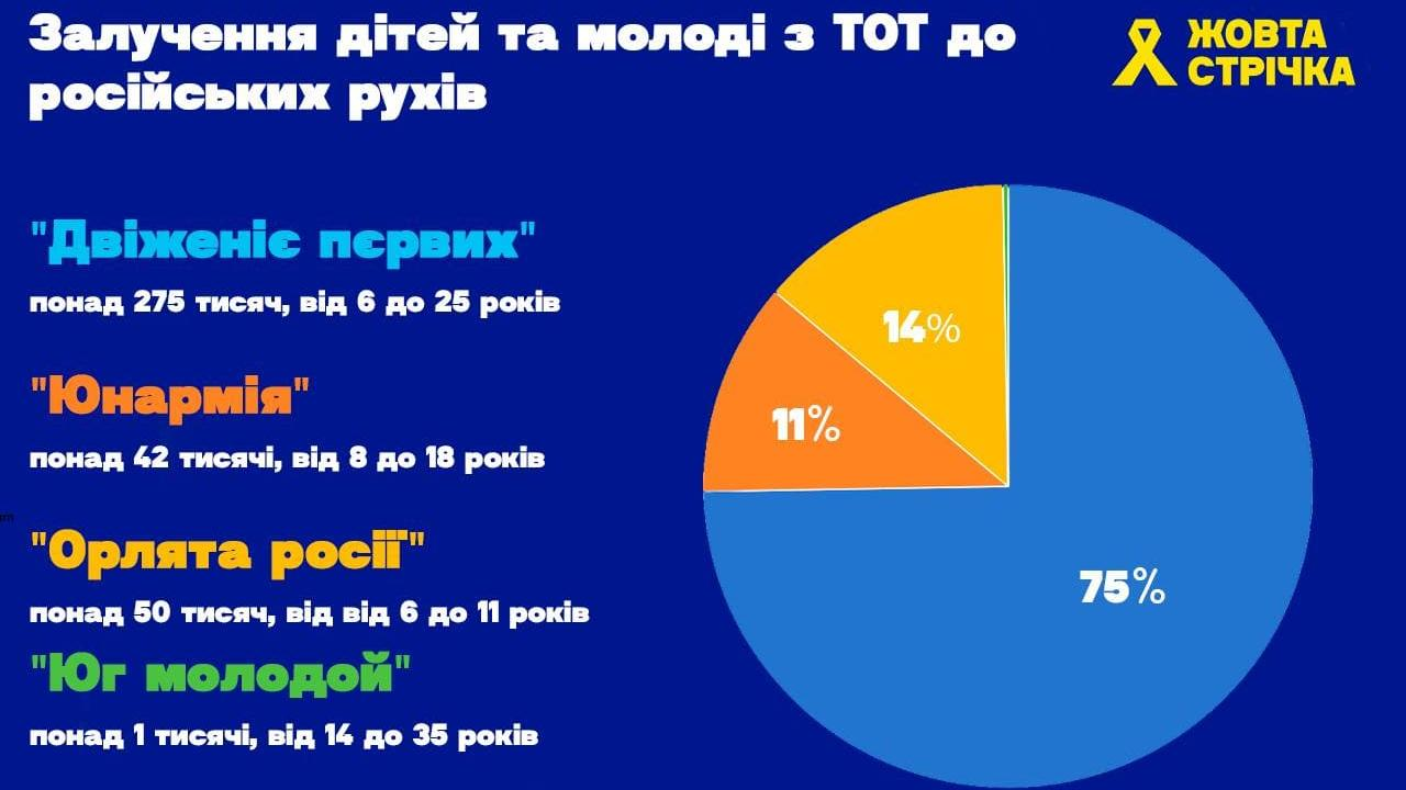 Мешканці тимчасово окупованого Криму воліють називати себе «кримчанами», а не «росіянами»