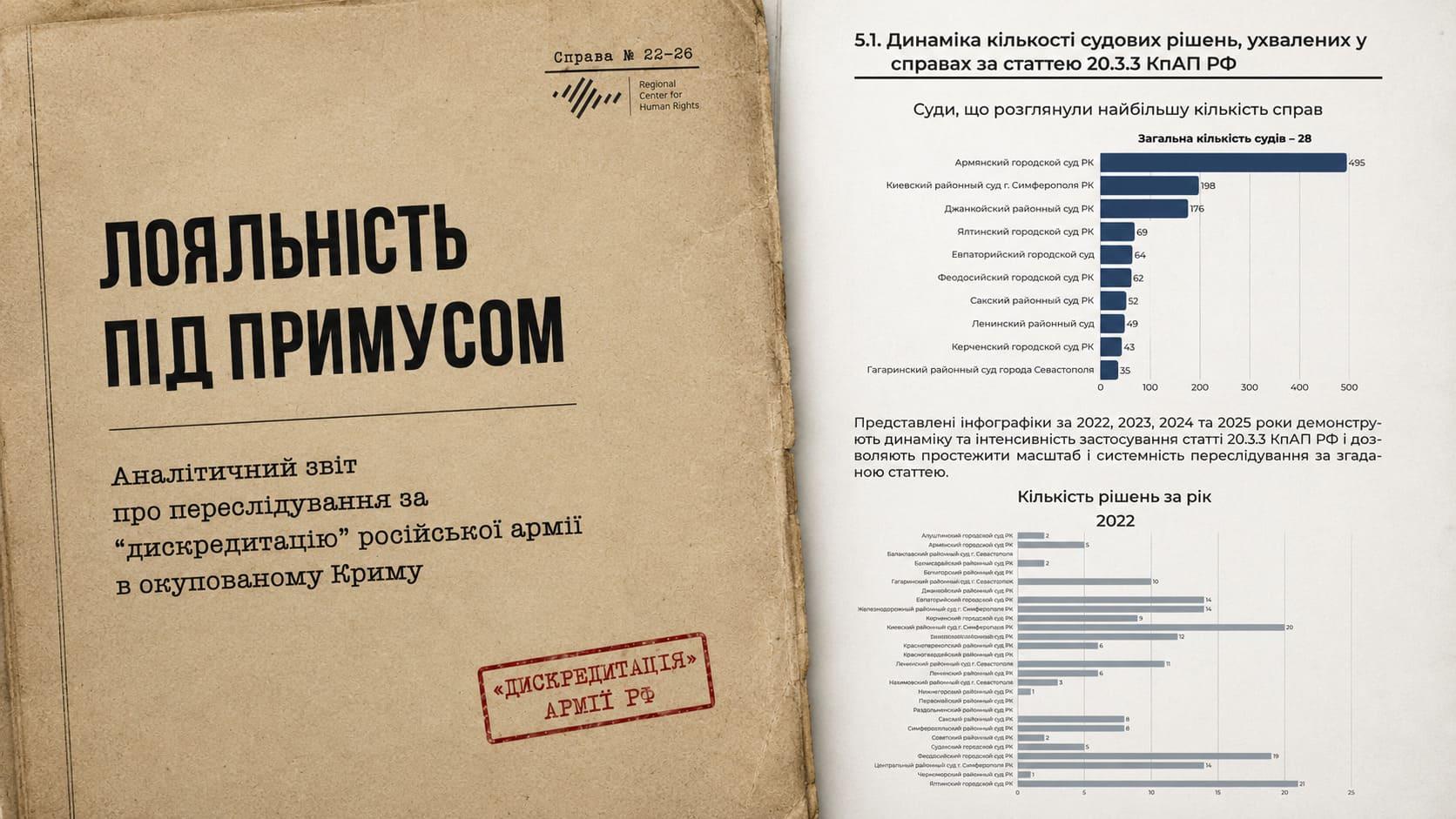 «Лояльність під примусом»: у Києві презентували звіт про системні репресії в окупованому Криму