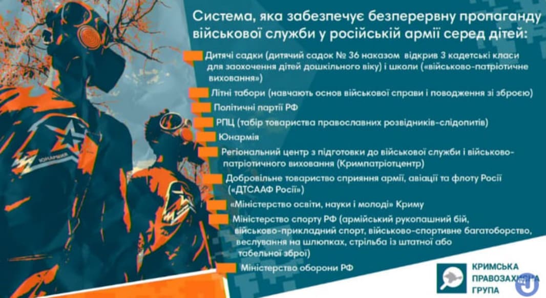 «Уявіть собі депортовану дитину: в школі, в спорті, в релігії, на вулиці – пропаганда», – Ольга Скрипник