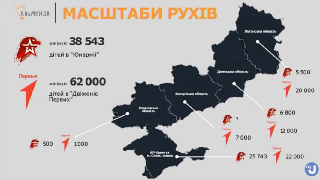 «Освіта на ТОТ – це не про забезпечення сталого розвитку, це про пропаганду війни», – Марія Суляліна