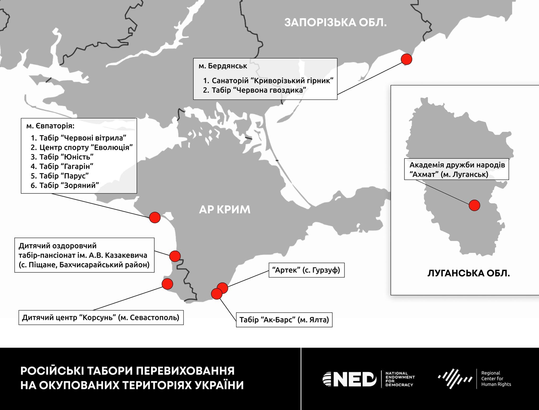 Правозахисники продовжили розслідування про російські “табори перевиховання” дітей