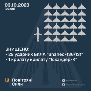 З окупованого Криму здійснено повітряні атаки