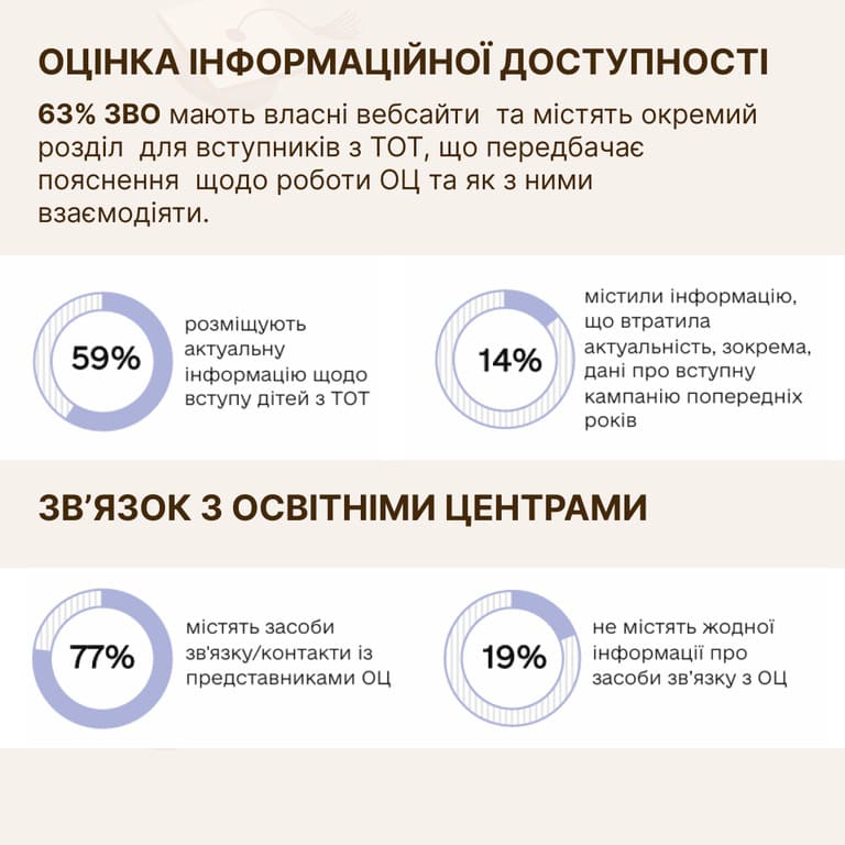 Українська освіта і молодь з ТОТ: дослідження та рекомендації