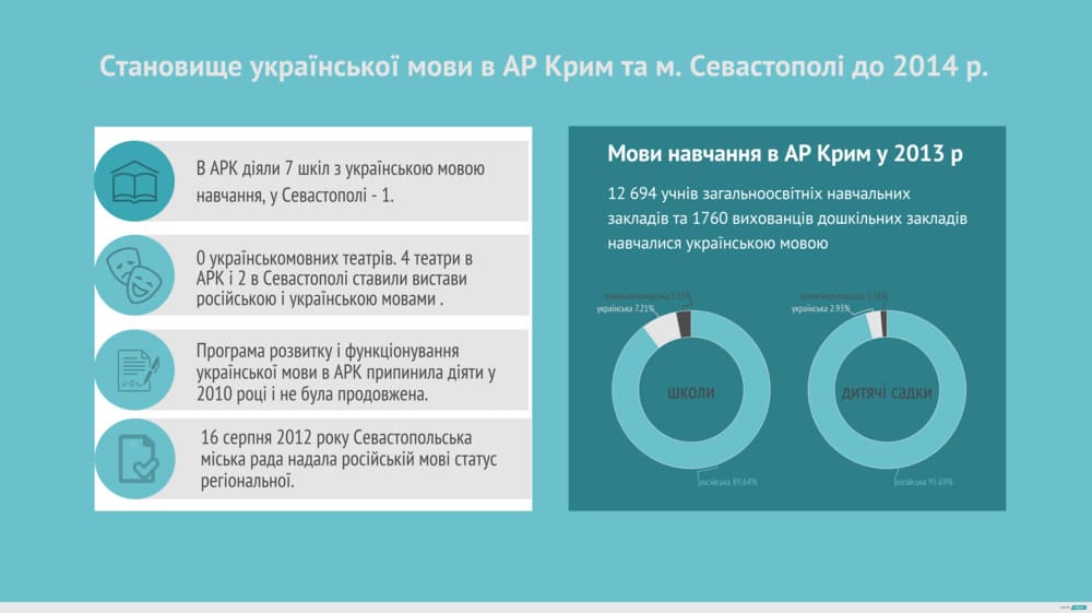 Становлення освіти державною мовою в Криму: невивчені уроки