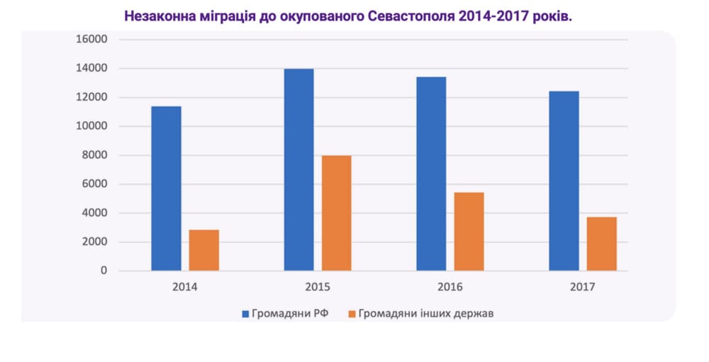 Населення на заміну: російська колонізація Криму (частина 1)