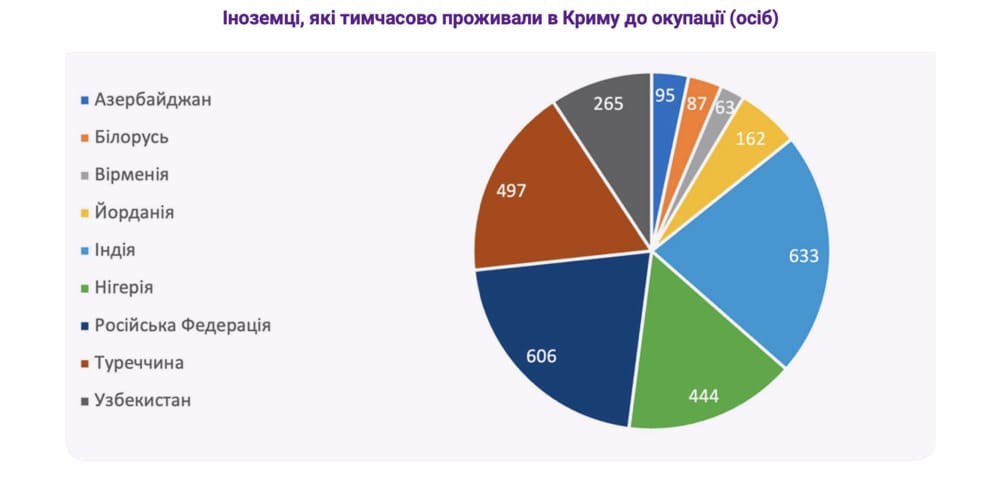 Населення на заміну: російська колонізація Криму (частина 2)