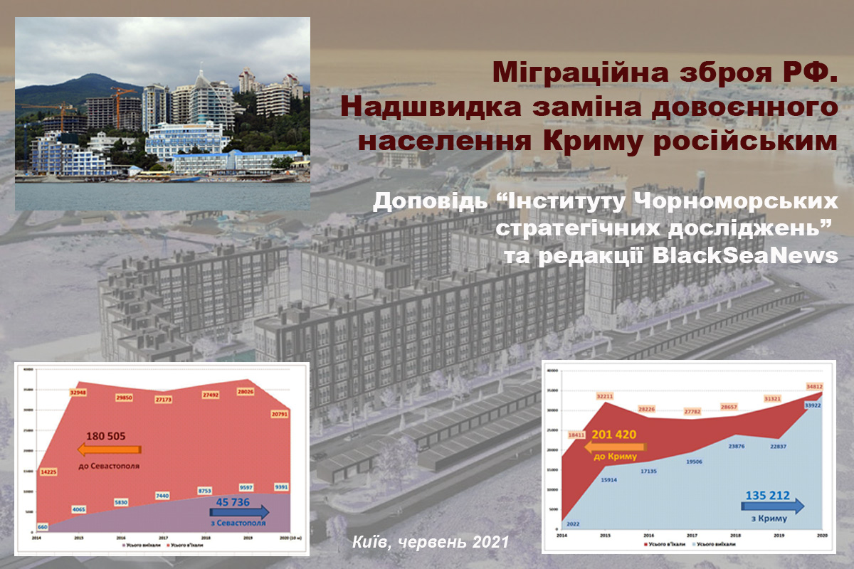 Колонізація Криму: проблеми та перспективи