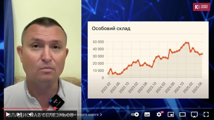 Українські атаки позбавляють росію зброї та грошей, - експерт Владислав Селезньов
